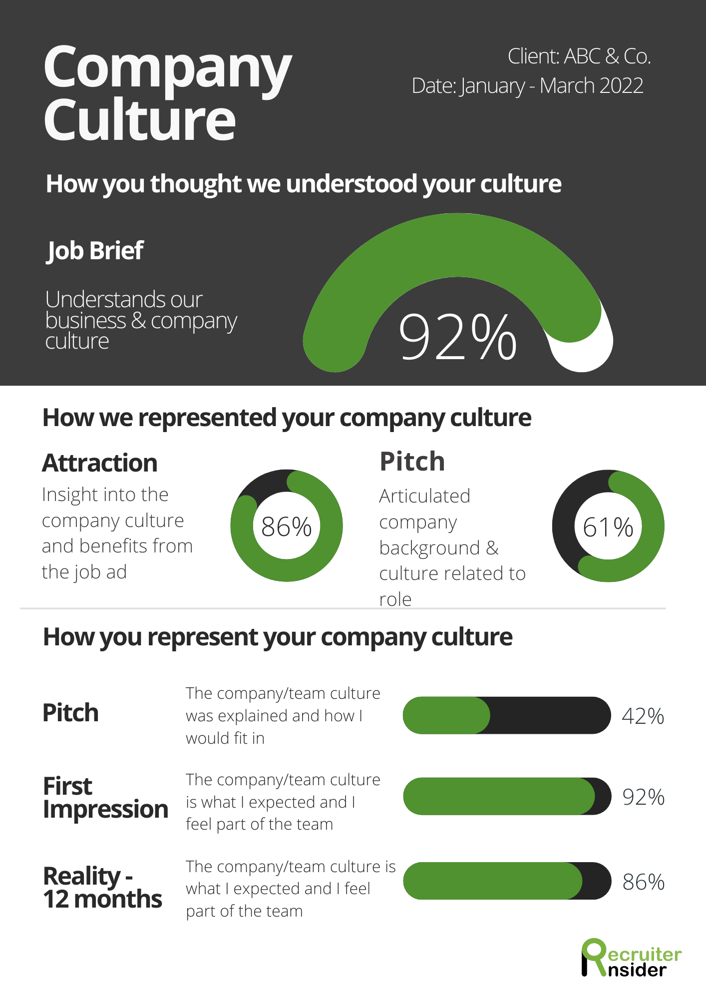 GATOR INSIDER RECRUITING visual data 3